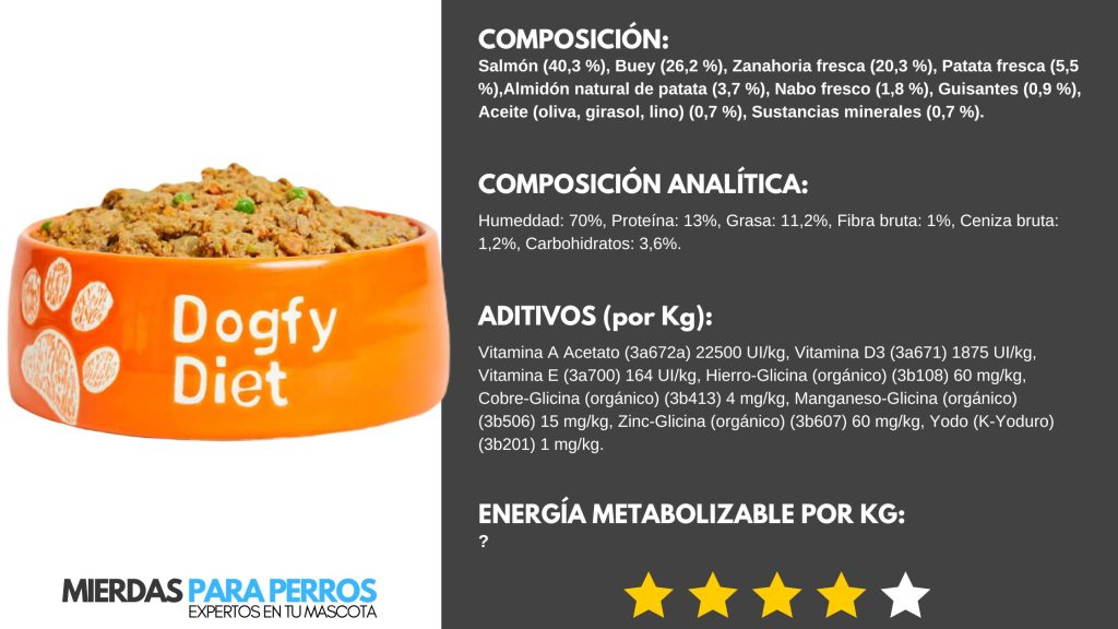 Dogfy diet salmón: mejor pienso para perros sin dientes. Composición, composición analítica, aditivos.