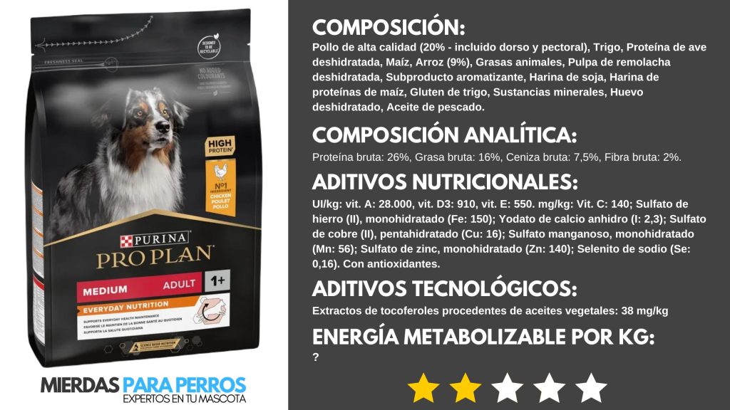 PURINA PRO PLAN MEDIUM ADULT POLLO: Mejor pienso para perros OCU. Composición, composición analítica, aditivos nutricionales, aditivos tecnológicos, energía metabolizable.